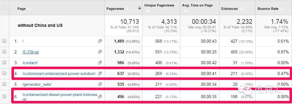 外贸B2B网站产品页面的10个必备要素 外贸B2B网站产品页面的10个必备要素