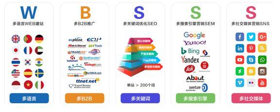 外贸十大推广方法 外贸十大推广方法